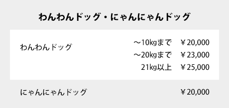 わんわんドッグ・にゃんにゃんドッグ